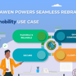 Mediawen Powers Seamless Rebranding
